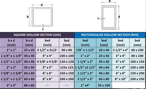 box steel sizes australia|steel square tube sizes Australia.